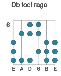 Guitar scale for Db todi raga in position 6